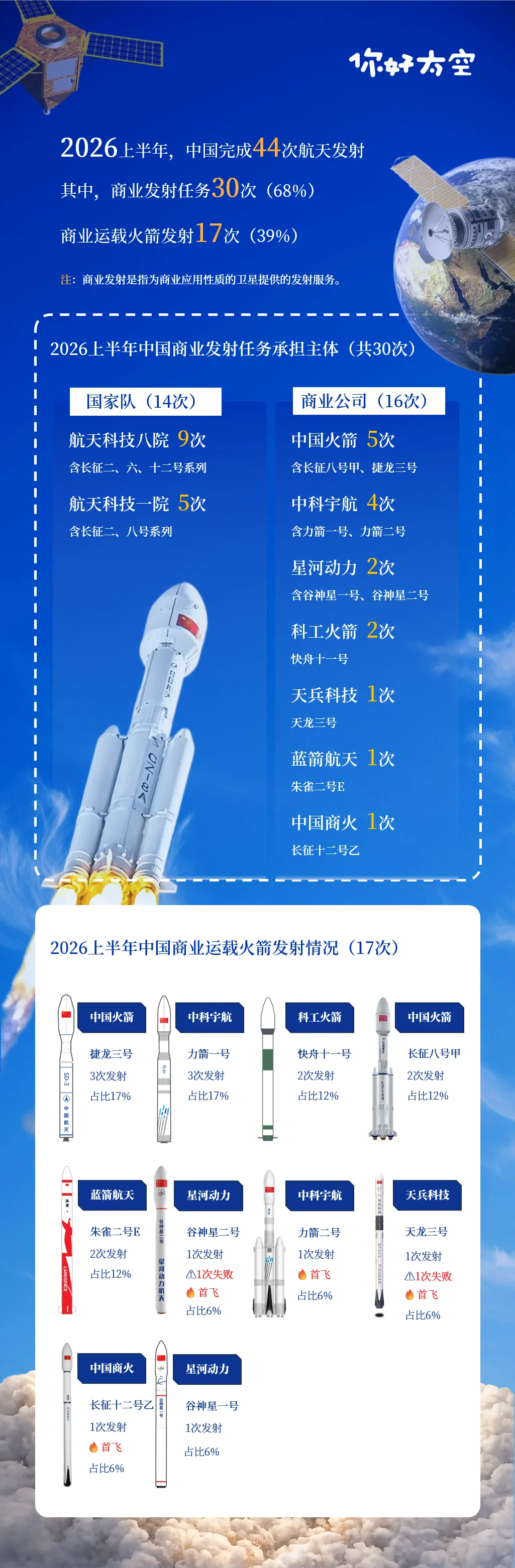 发射数据统计