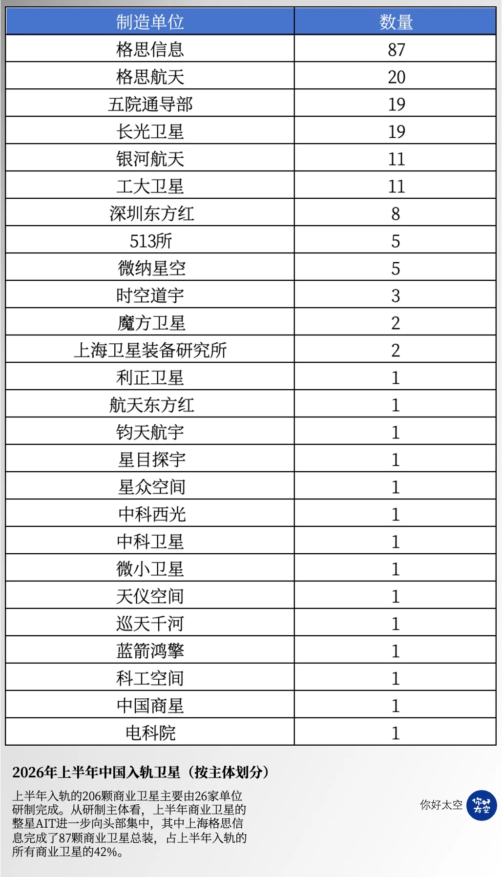 卫星总装企业分布