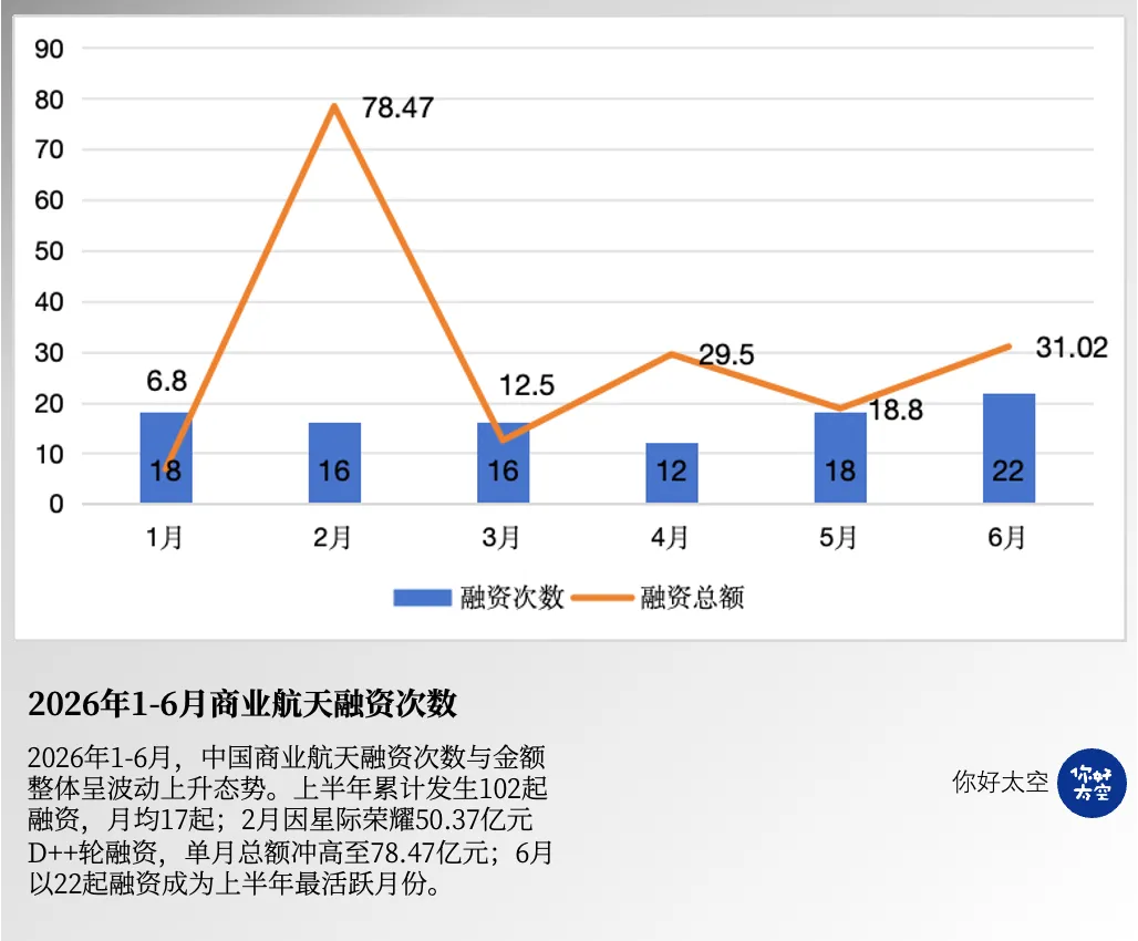 融资数据统计