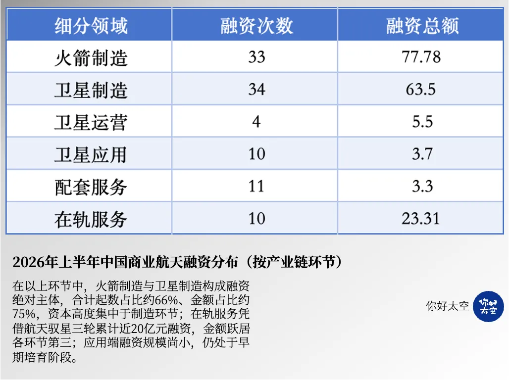 融资产业链分布